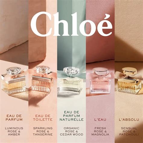 chloe profumo opinioni|Chloé Eau de Parfum Naturelle di Chloé da donna .